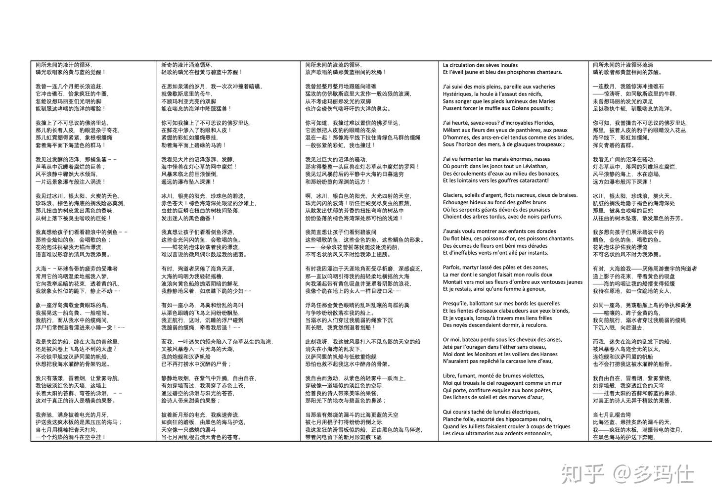 兰波《醉舟》浅析 - 知乎
