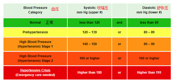 低碳饮食能降低血压吗 低碳饮食和高血压的关系 知乎