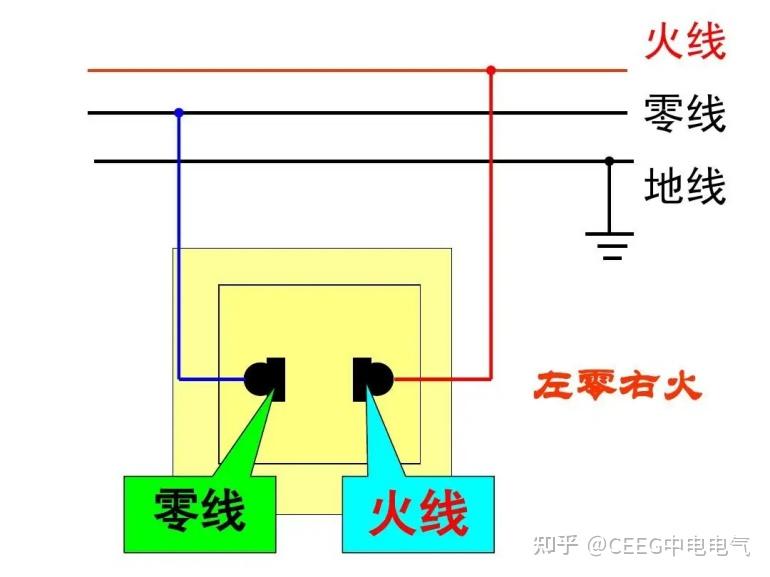 电工基础:零线与地线的区别在生活中的应用 - 知乎