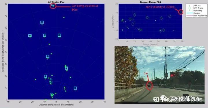 箩筐分享毫米波雷达的点云形式与分辨能力科普