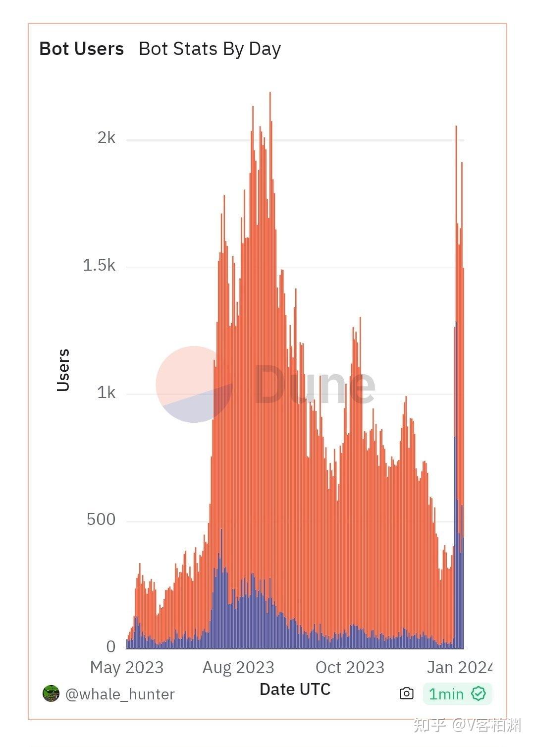 VIP群问题解答：restake有没有超额收益的机会，btc生态接下来有什么大机会，XPET会是下一个AXS吗？（上） - 知乎