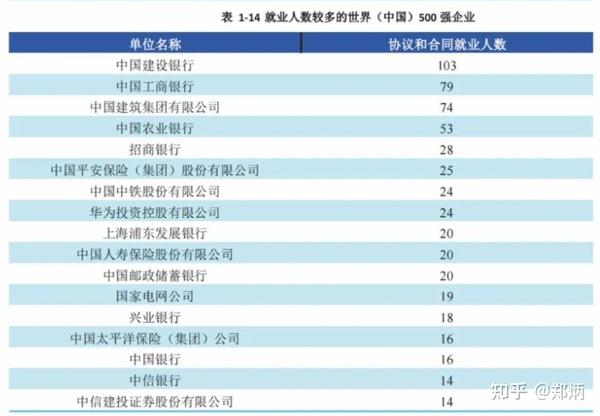 北京財經類大學全國排名_北京財經大學排名_北京好的財經大學