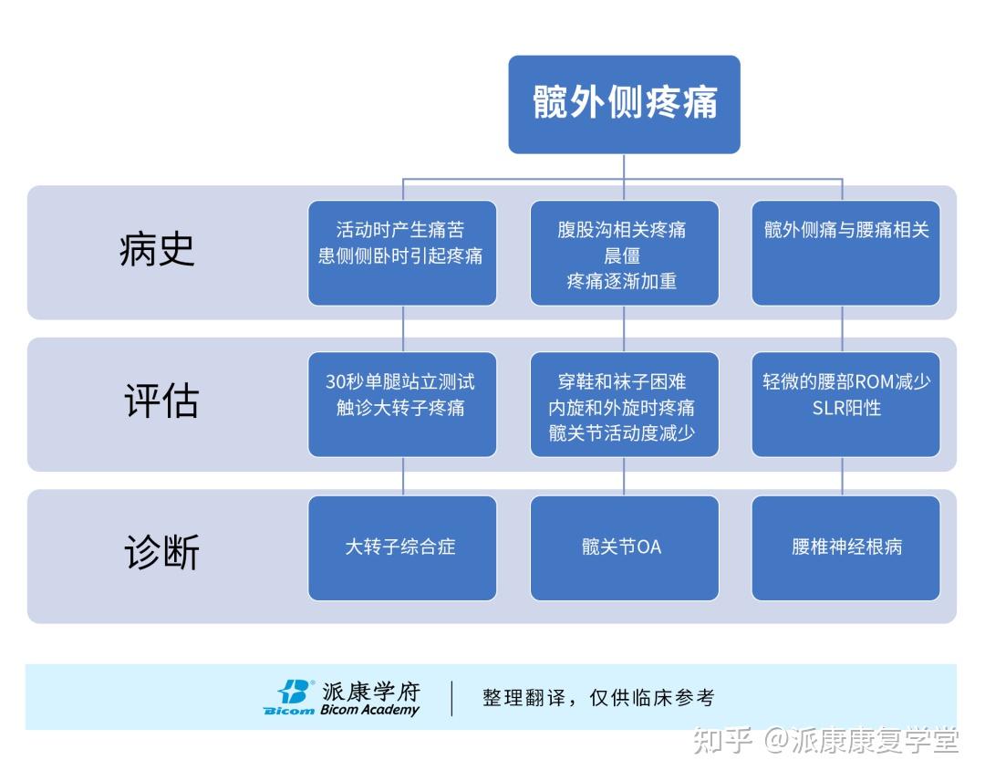 大转子走路疼图片