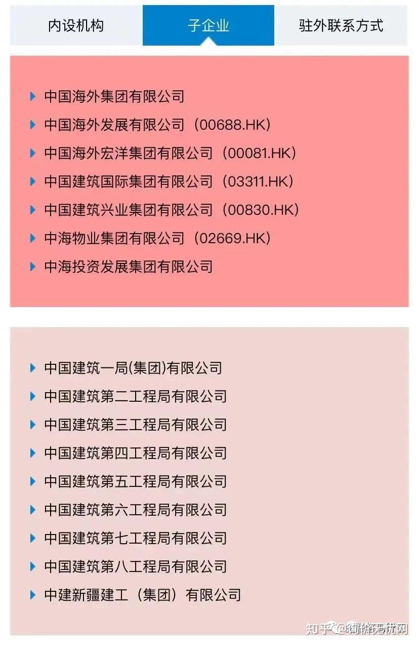 【中建、中铁、中交等】八家建筑央企详解，及子公司完整名录 - 知乎