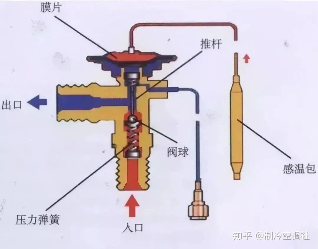 膨胀阀怎么调节图片