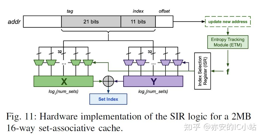 Cache的一些设计思想 - 知乎