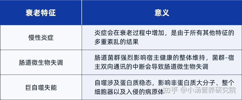 深度解读——Cell重磅综述：衰老的十二大标志 - 知乎