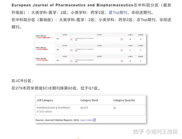 Sci期刊分析：升级为top期刊！药学jcr1区，发文量稳定，审稿快 知乎