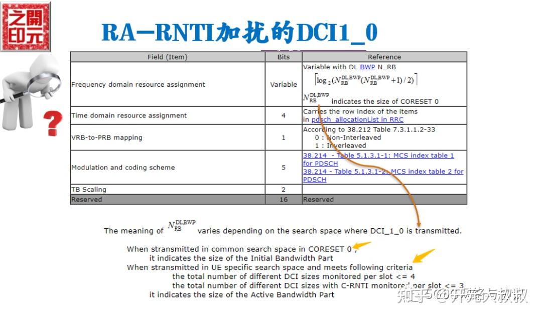 Ra Rnti Equation NR RA的RAR信息 - 知乎