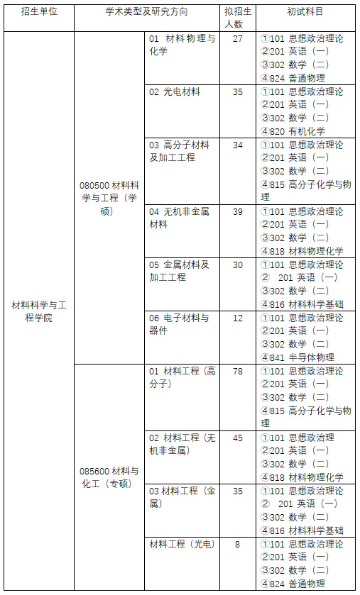 华南理工各省录取分数线_华南理工大学单列录取分数线_华南理工大学录取分数线