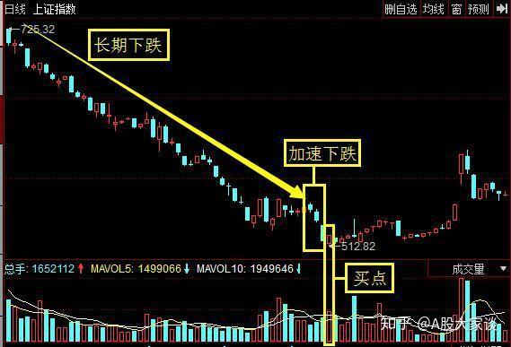 a股赚大钱的人股票一旦出现猪笼入水启动信号后期股价飙升