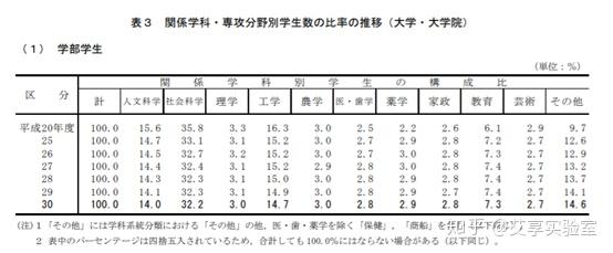 日本大學院直考導論13番外篇如何找到適合自己的研究室