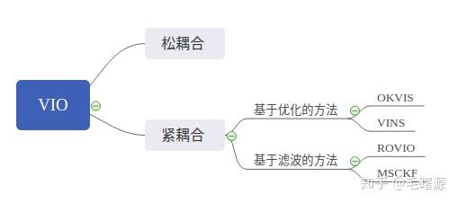 Msckf那些事 一 Msckf算法简介 知乎