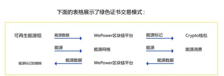 Wepower 区块链ICO|wepower解读 - 知乎