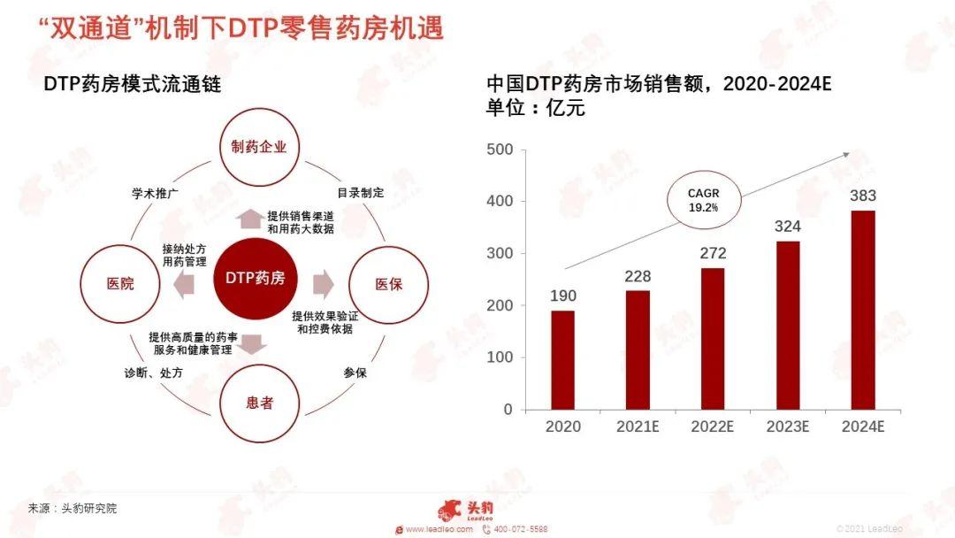 11月底,这项政策正式落地,传统药房或迎重大“变革” - 知乎