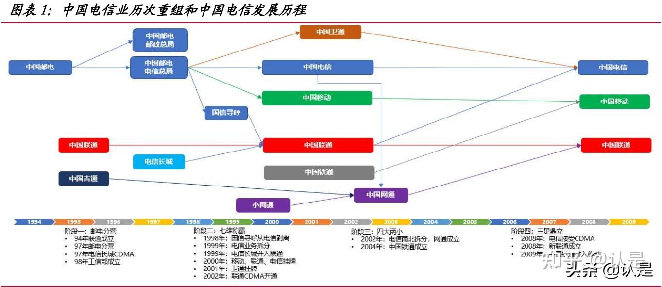 中国电信研究报告:行业拐点东风起,中国电信正扬帆