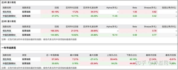 ETF观察丨恒生科技指数涨超5% 海富通中证港股通科技ETF（513860）涨近4%