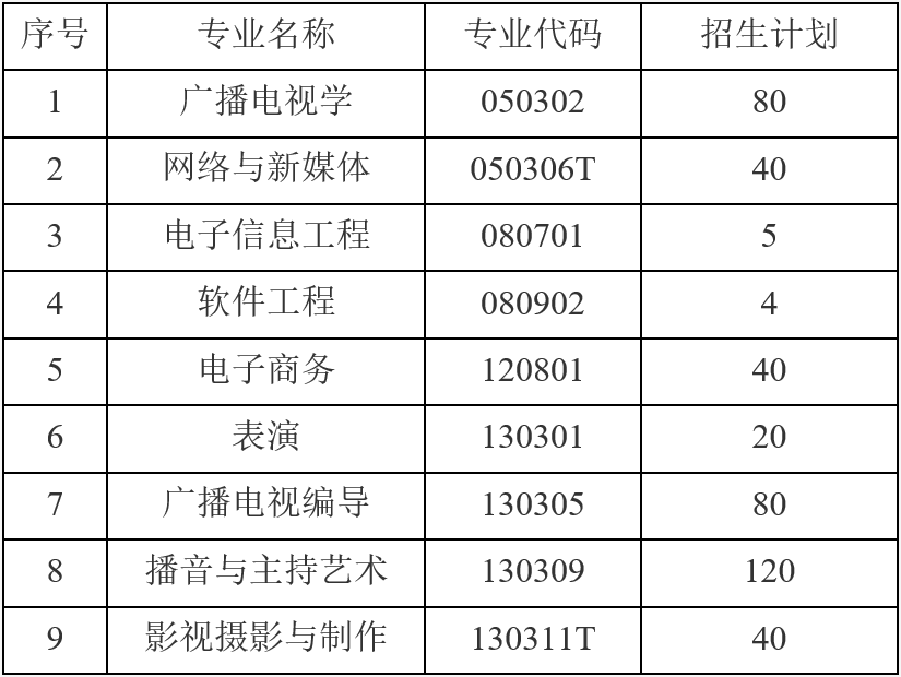 武汉传媒学院学费多少图片