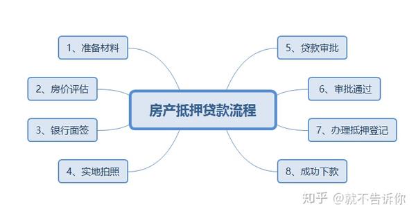 常熟房产抵押贷款_抵押房产贷款 多少年_抵押房产贷款 异地买房