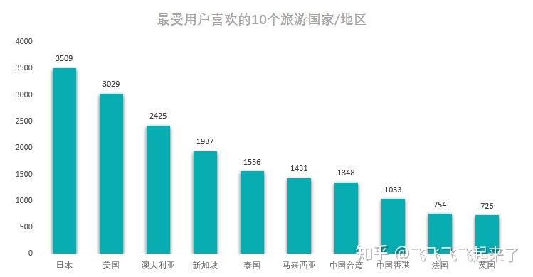 APP用户数据分析25 APP用户数据分析
