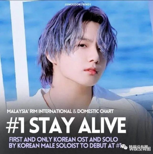 韓娛沒有圈獲悉,男團防彈少年團成員田柾國憑藉solo曲《stay alive》