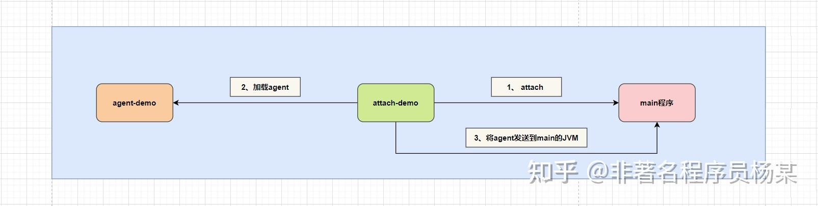 一文讲透Java Agent是什么玩意?能干啥?怎么用? - 知乎