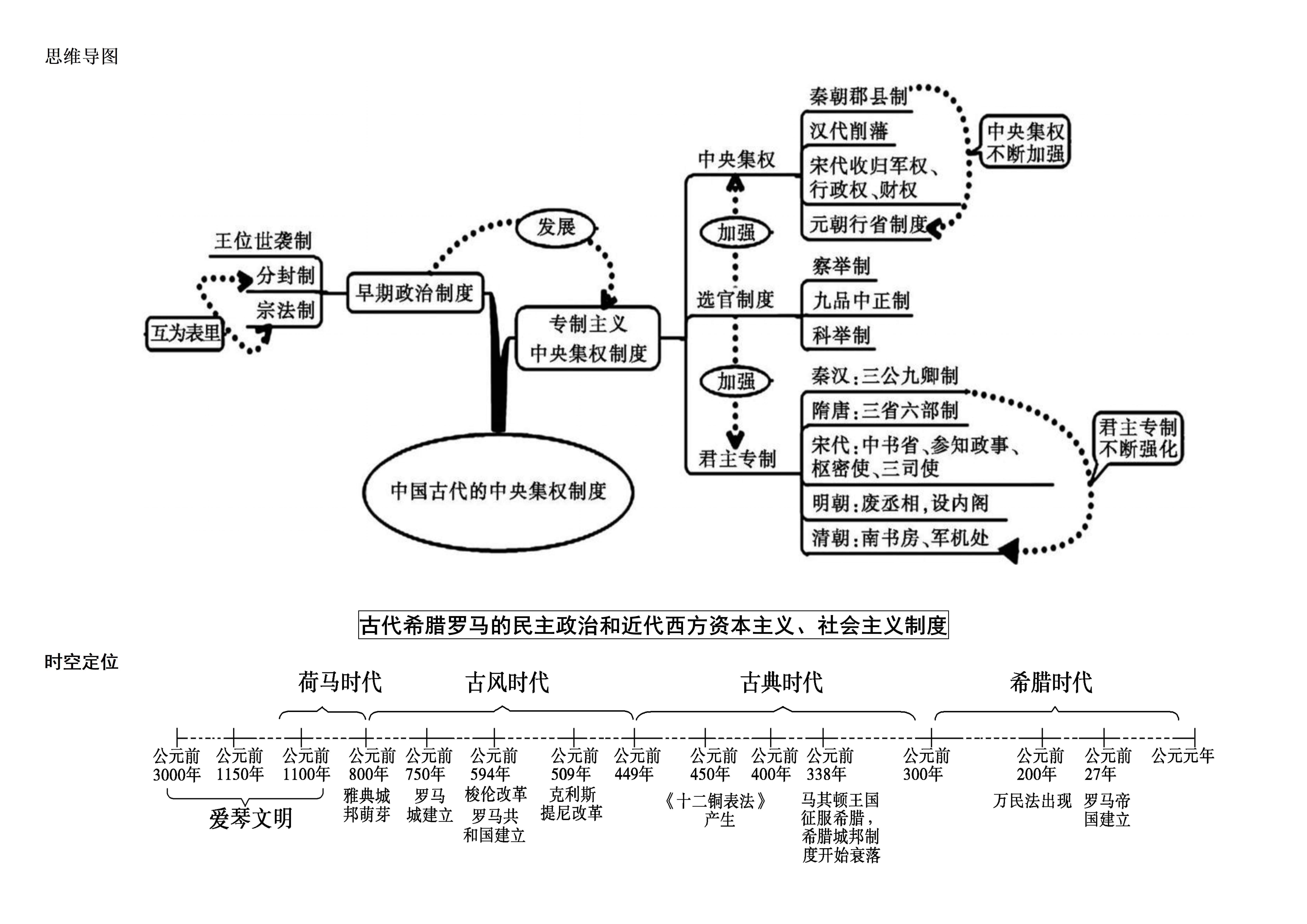 【中考历史】初中历史重要事件时间轴