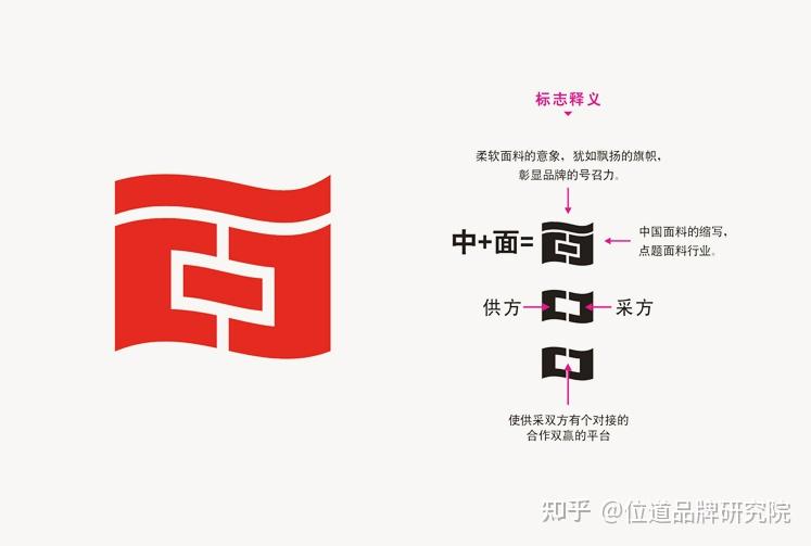 中国面料馆品牌vi设计,一站式面料供需服务平台 - 知乎
