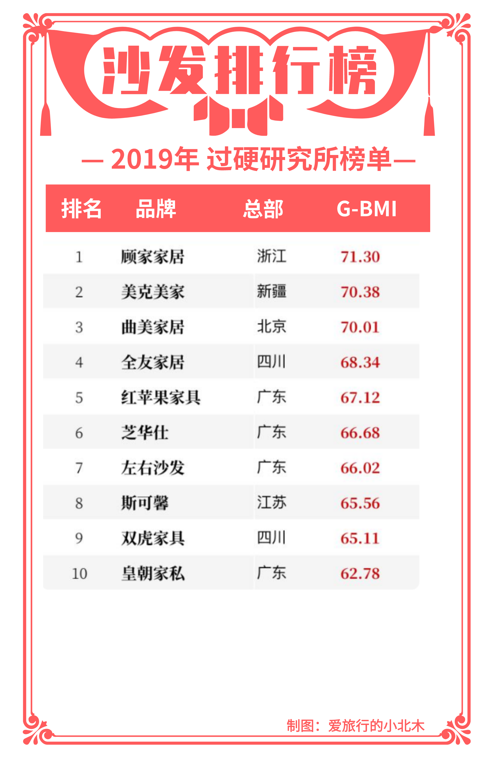 【2023年沙发品牌推荐】沙发品牌排行榜前十名,顾家家居,芝华仕沙发