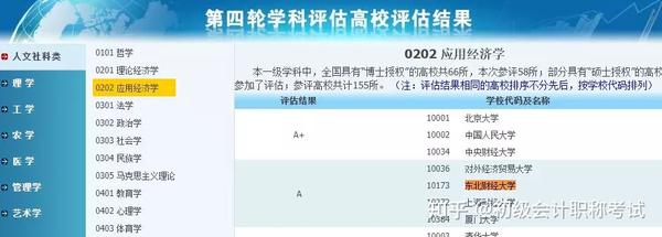 北京财经大学排名_财经排名大学北京有几所_北京财经类大学全国排名