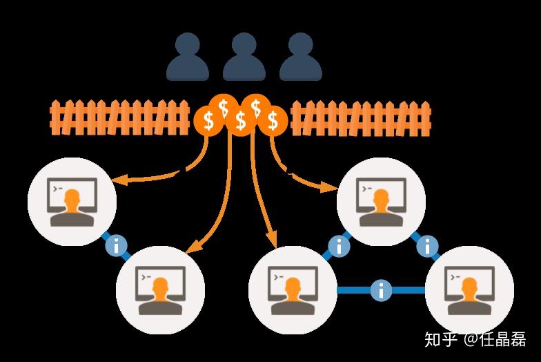 软件开发的下一个十年:程序员收复价值