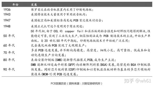 Pcb行业分析 从pcb Ic载板到类载板 Ic载板和pcb 桃丽网