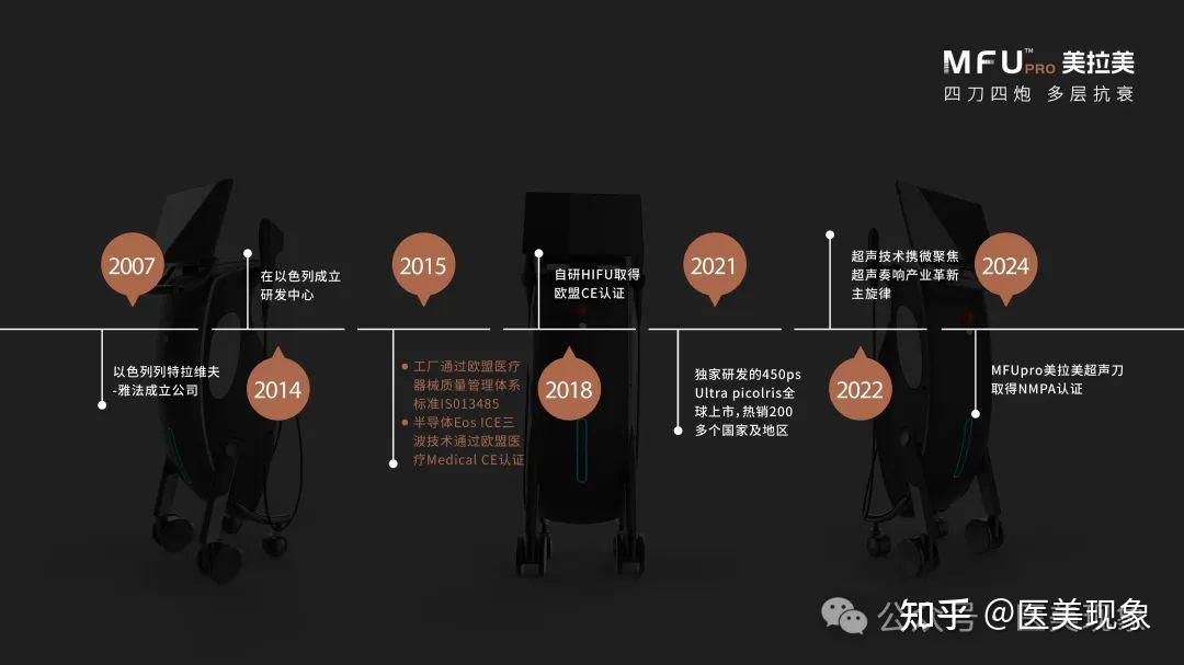 Mfu Machine 美拉美超声刀(MFUpro)开启中国医美超声新时代 - 知乎