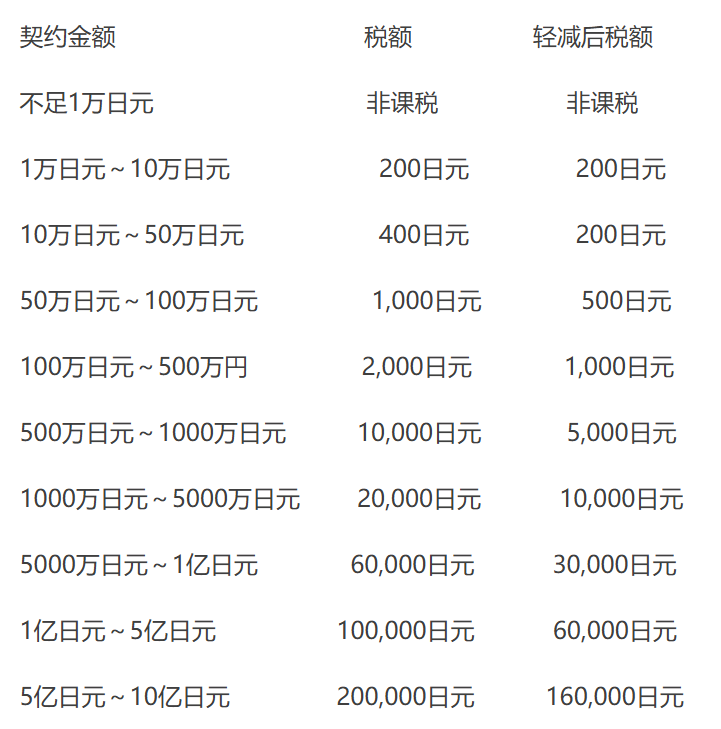 日本买房税费要交哪些 你想了解的这里都有 - 知乎