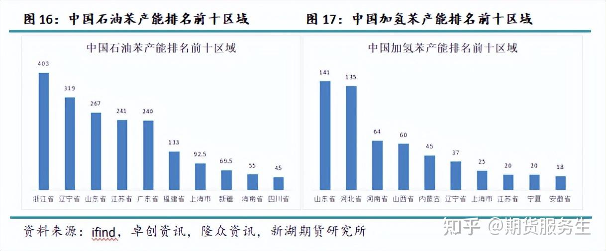 化工期货再迎新，纯苯期货和期权“报到”在即