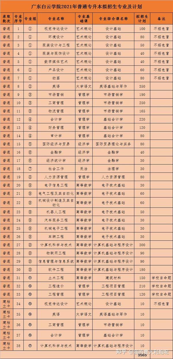 佛山科学技术学院本科_佛山科学技术学院几本_佛山科学技术学院院系分布