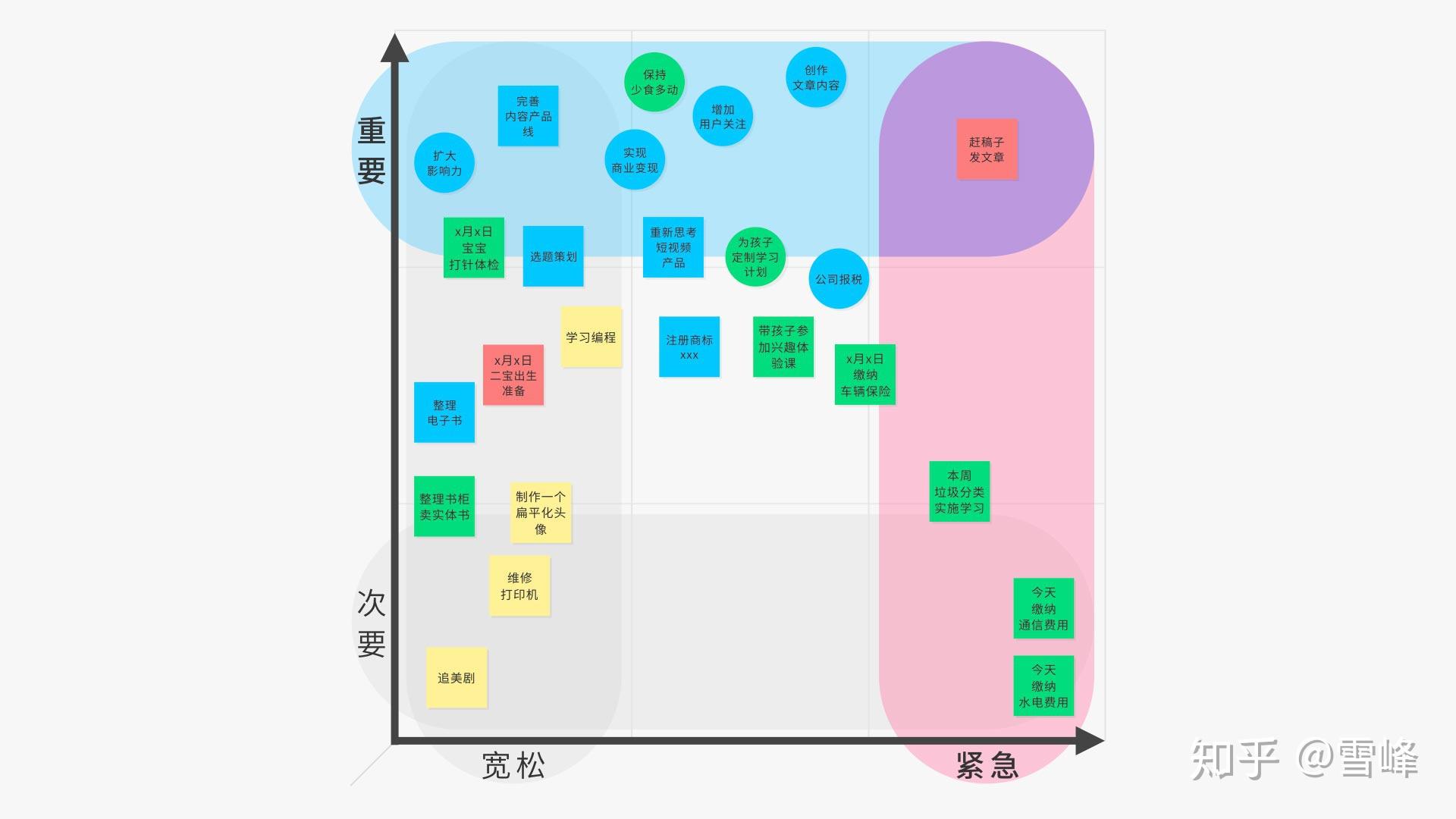 重要紧急四象限图桌面图片