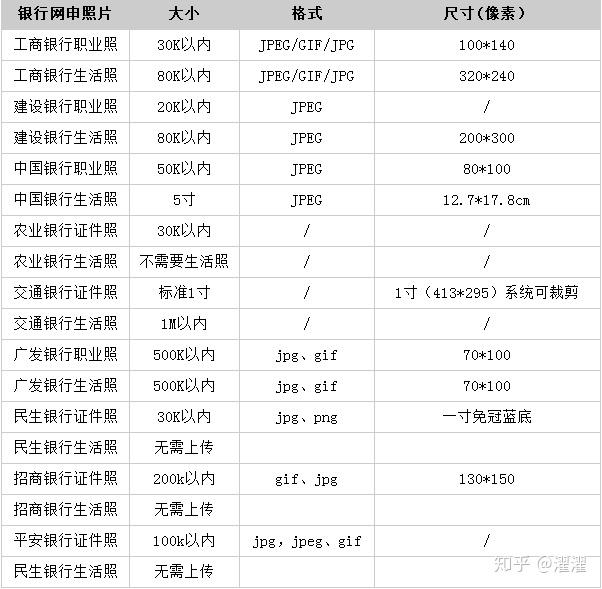 招聘尺寸_二寸照片的尺寸是多少