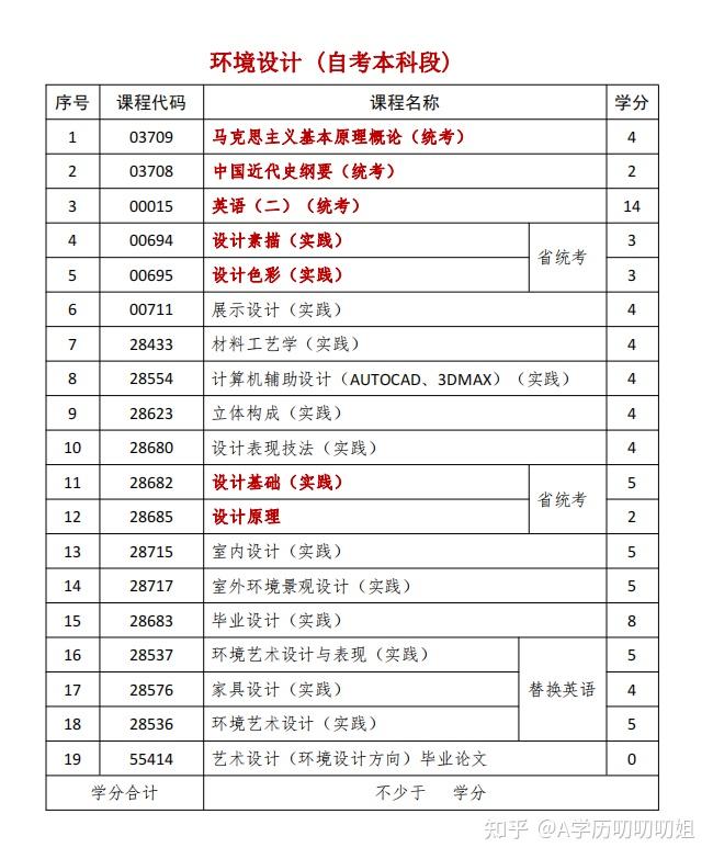 小自考本科無錫太湖學院真的香強烈推薦