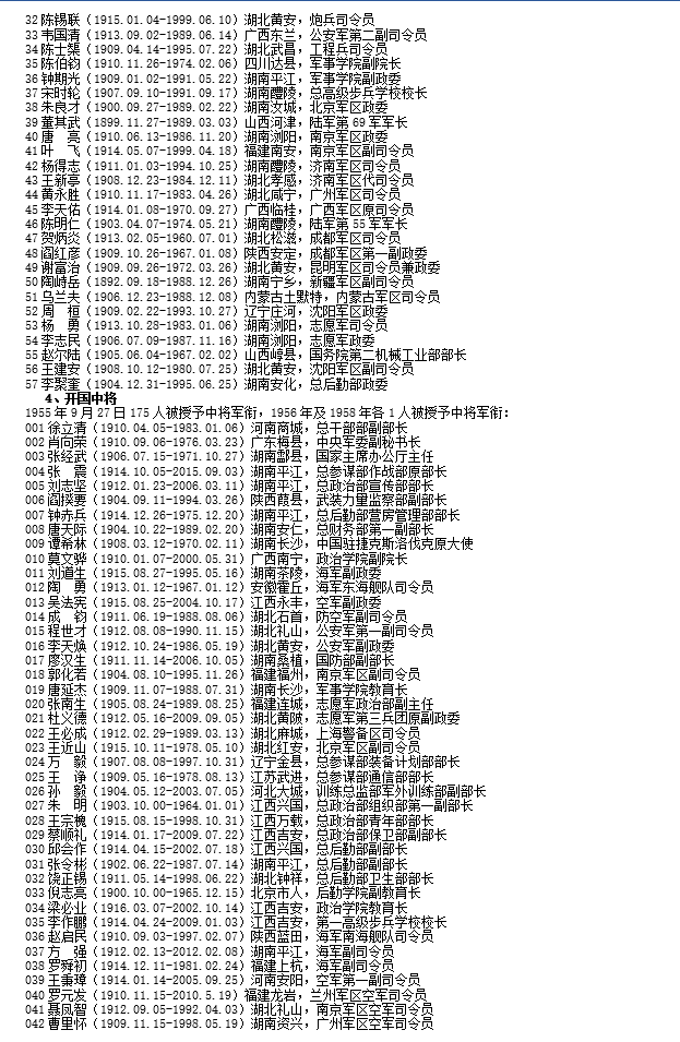 1955年授衔的开国元帅大将上将中将名单生卒日期籍贯及职务6767