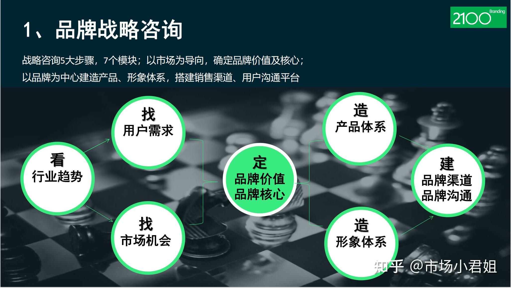企业竞争的终局，品牌战略！ - 知乎