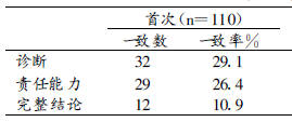 精神病怎么鉴定需要住院吗 v2-50f6e056fa6682676142a798ef6f80b9_b.jpg