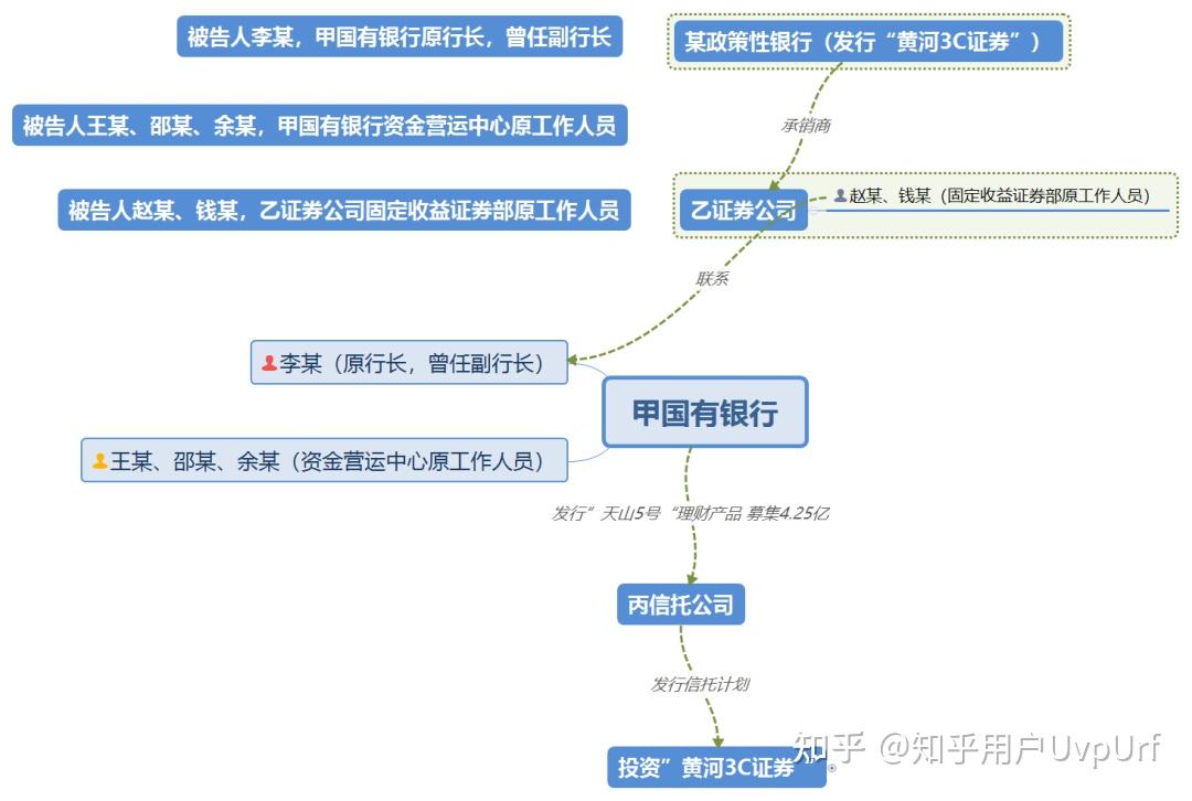 金融领域中挪用公款罪，如何界定“个人决定”与“归个人使用”的本质特征 - 知乎