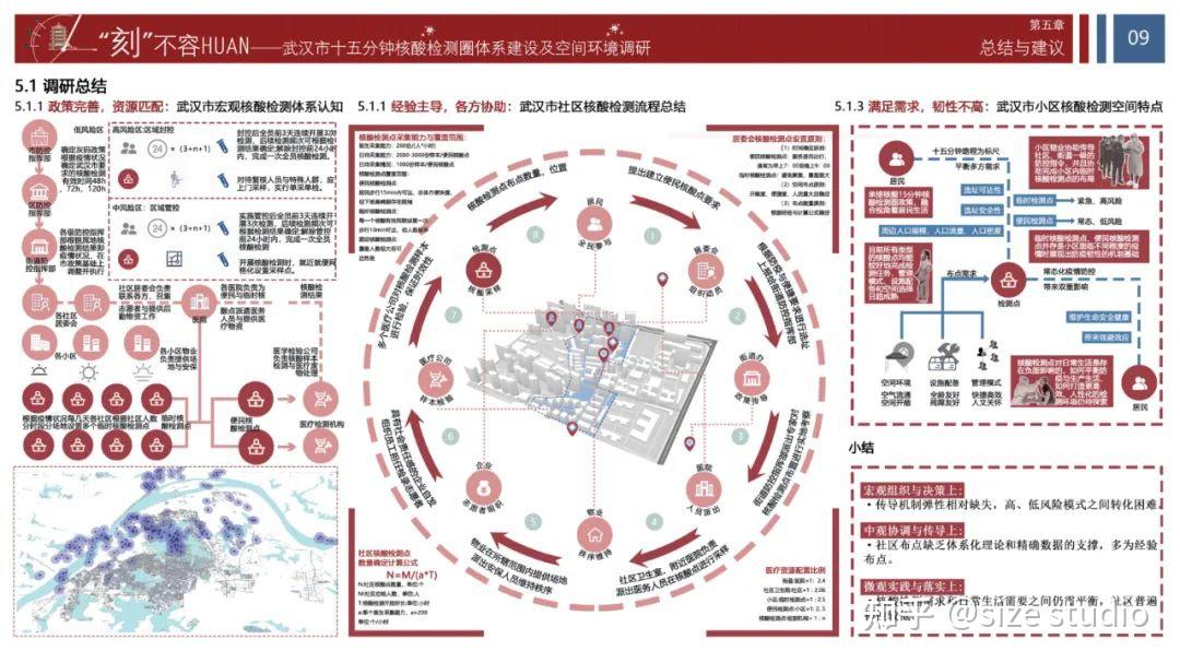 高质量调研报告这样写!WUPENiCity2022城市可持续调研报告国际竞赛一等奖一览! - 知乎