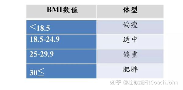 我这样算胖吗 判断胖瘦有何科学标准 知乎