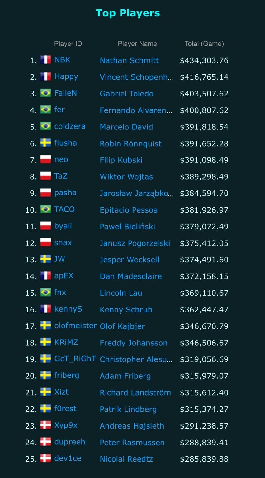 这届WESG CSGO比赛造出了很多梗(Memes)