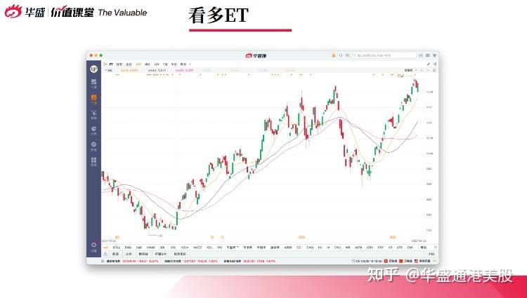 鲍威尔鹰声大作，但这不会是最后一次！ - 知乎