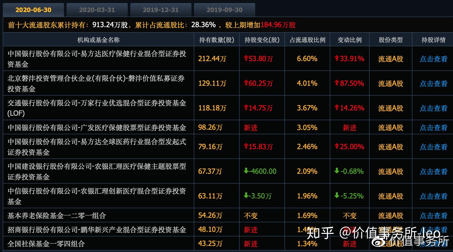 下一个迈瑞医疗南微医学医疗器械行业隐形冠军机构重仓