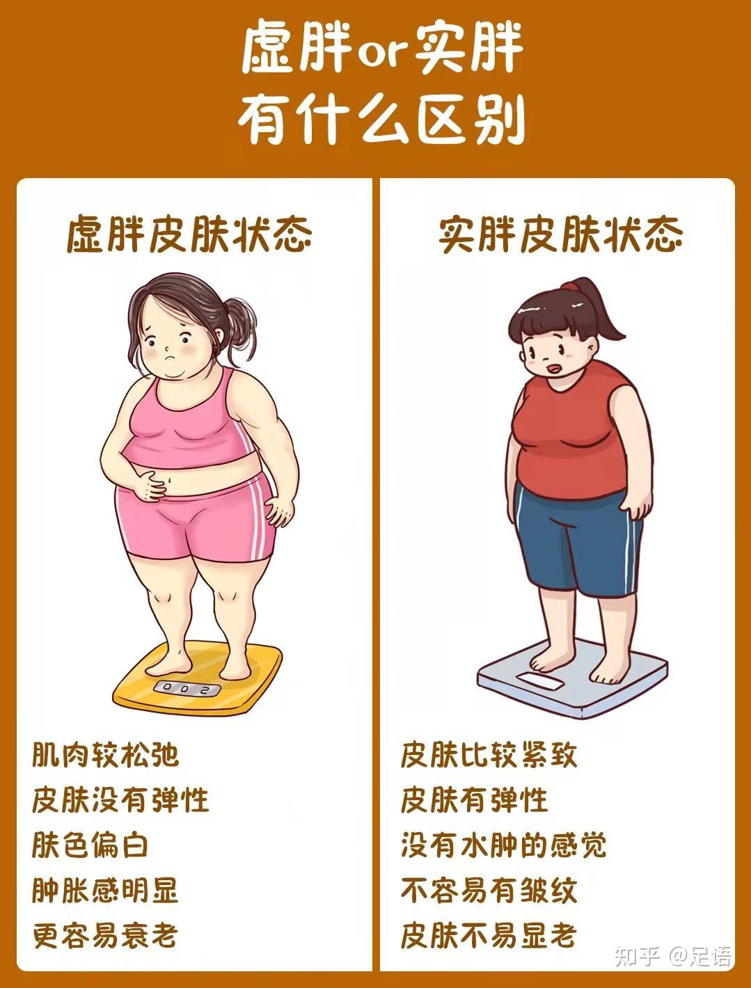 虚胖or实胖 有什么区别 - 知乎
