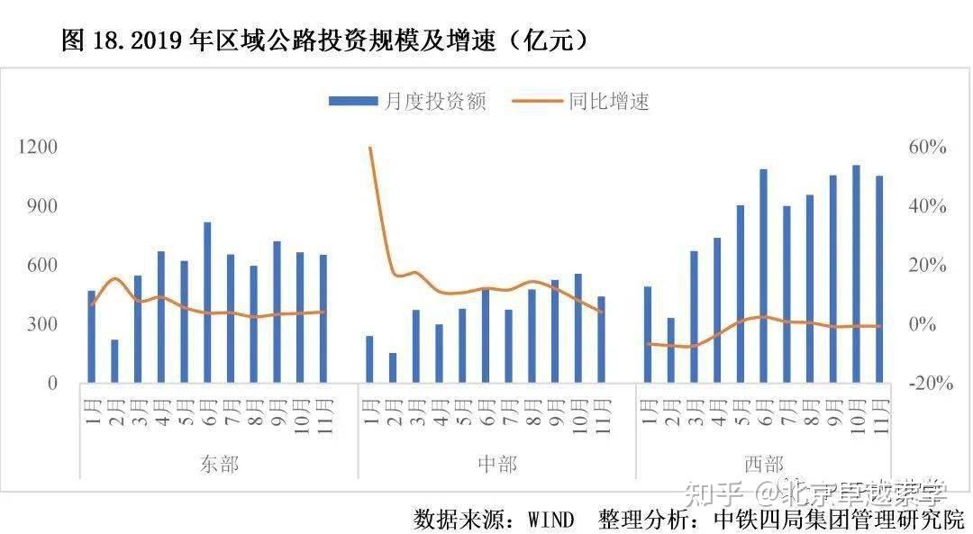 2022年中國建築行業發展趨勢分析